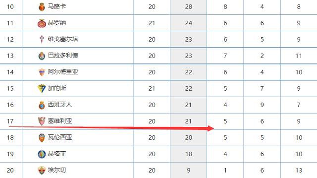 皇马1-0领先　第38分钟，皇马开出右侧角球，罗德里戈乱战中推射入网，但边裁举旗示意越位在先进球无效，VAR介入后确认进球有效！